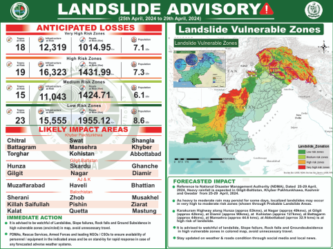 Landslide Advisory  22- 04 -2024